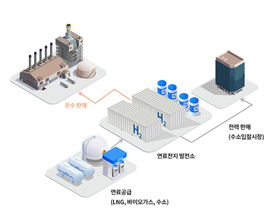 수소연료전지