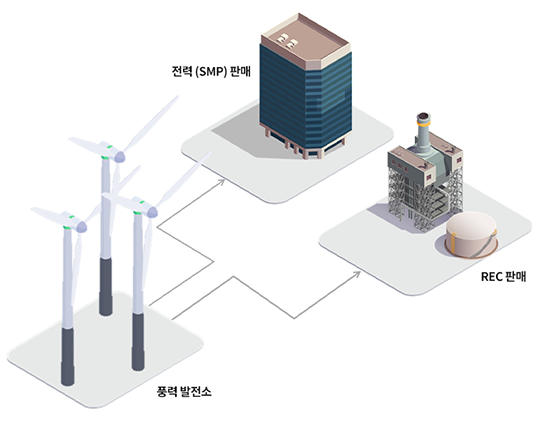 풍력발전사업 개요